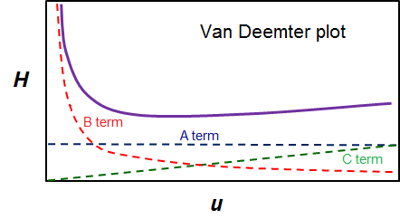 vandeemter_graph