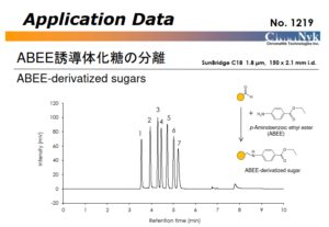 Added Aplication Data(No.1209-1220)